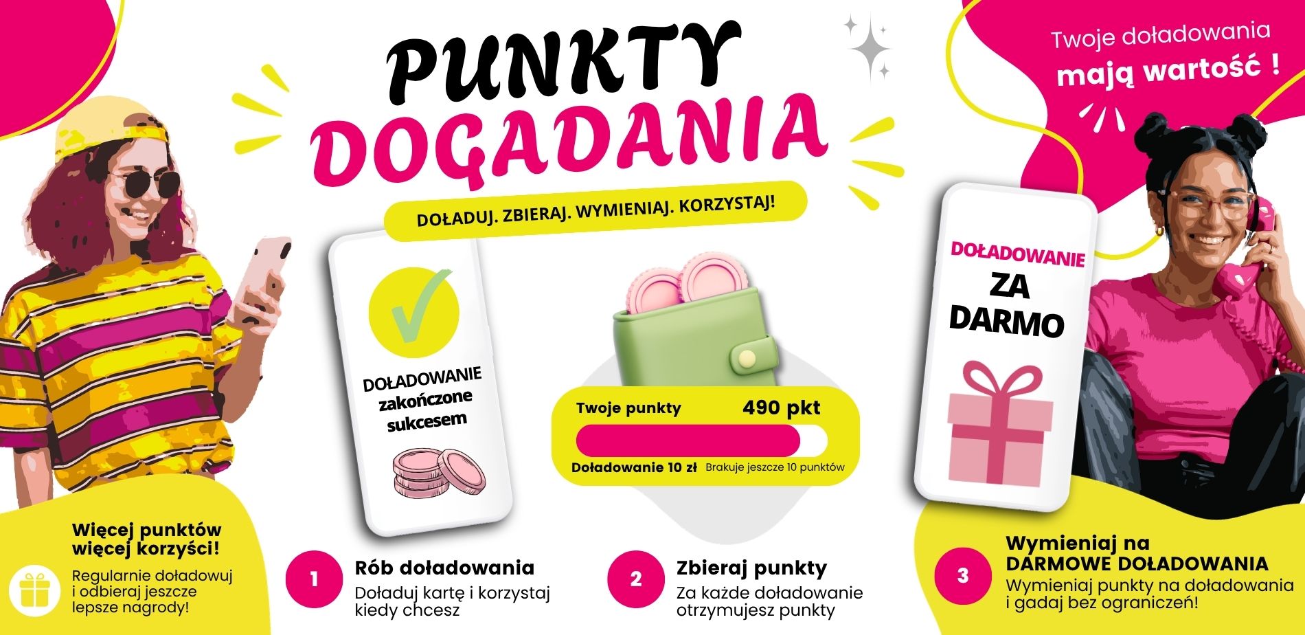 Każda złotówka wydana na doładowanie Karty DoGadania to punkty, które wracają do Ciebie w postaci dodatkowych środków na rozmowy. Zarejestruj się, zbieraj punkty i rozmawiaj jeszcze więcej, płacąc mniej!